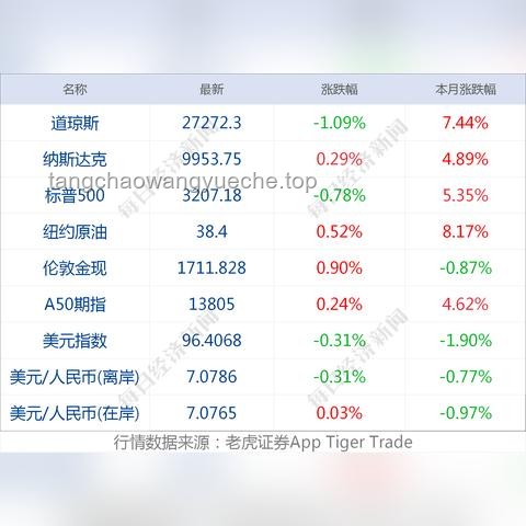 美债抛售缓和，纳指寻求反弹，减税法案影响光伏，比特币与原油走势分化