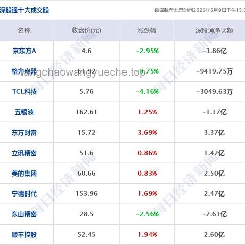 美债抛售缓和，纳指寻求反弹，减税法案影响光伏，比特币与原油走势分化